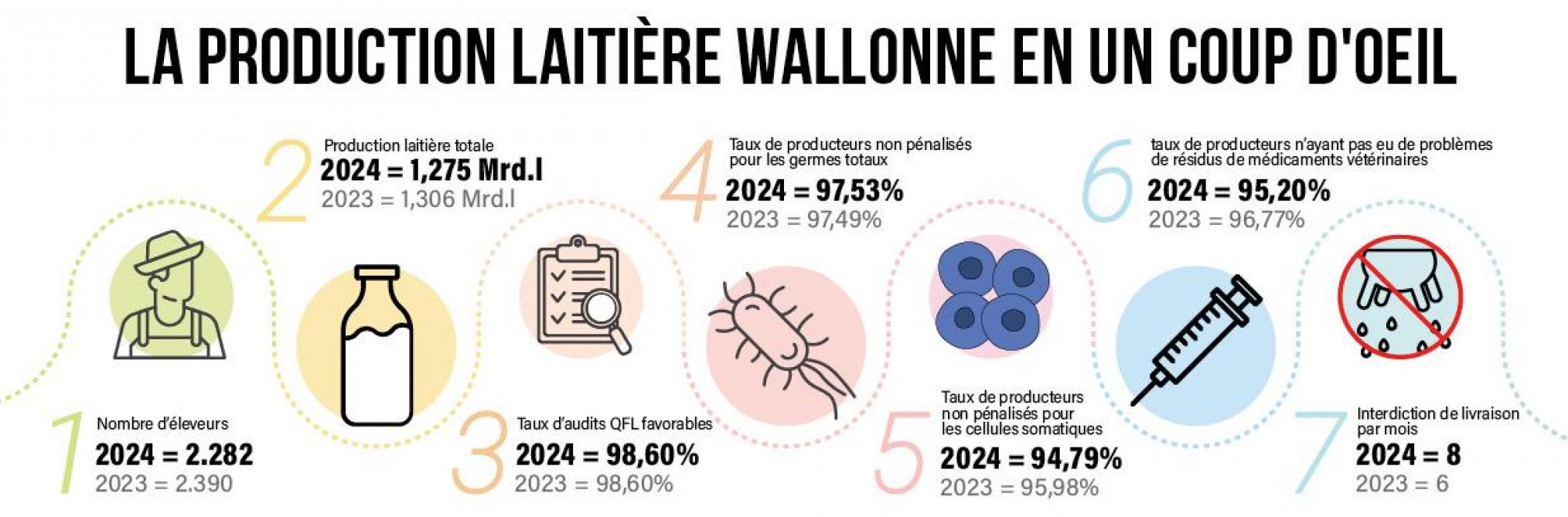 17-graph-lait-web