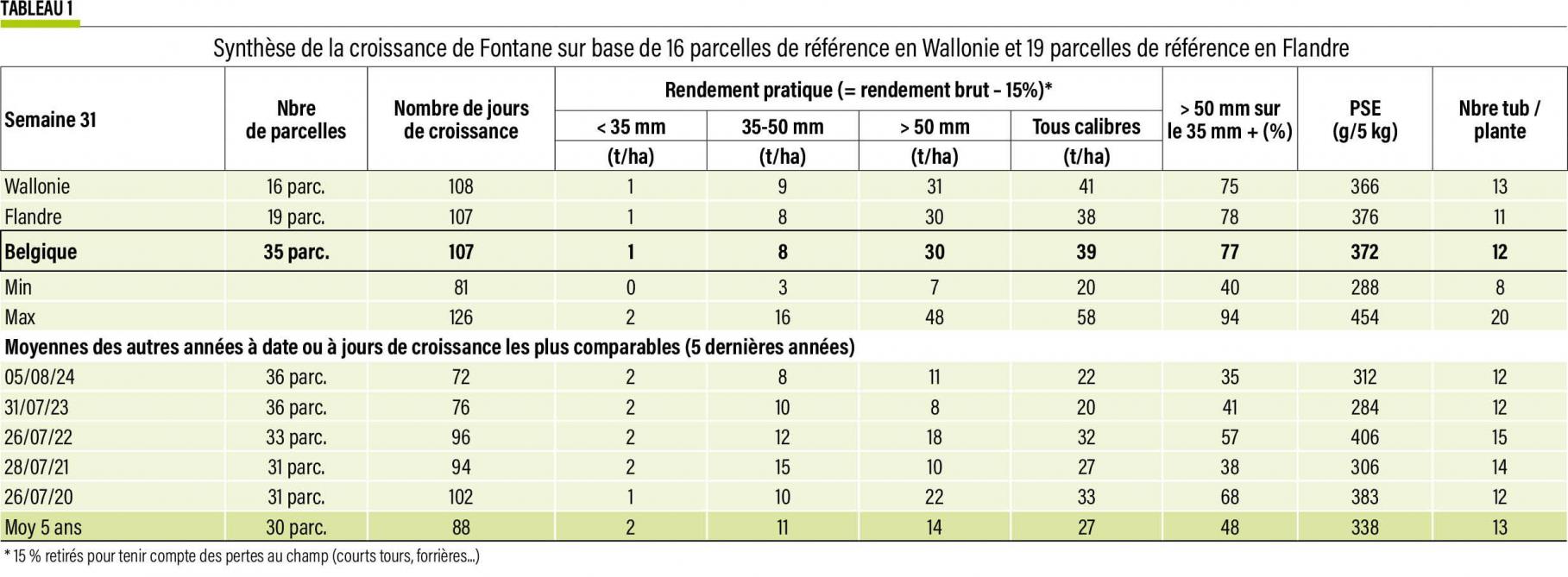 33-synthède de croissance fontane