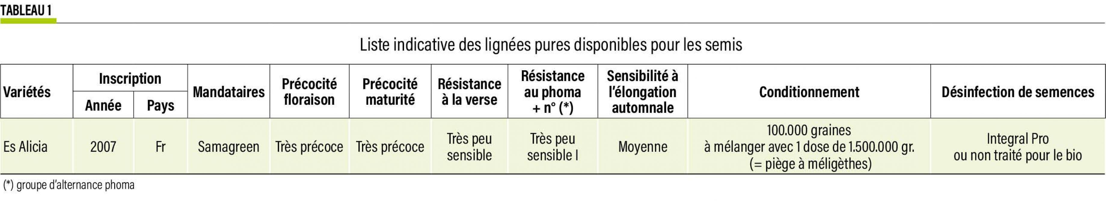 33-colza-suite-tab1 (2)