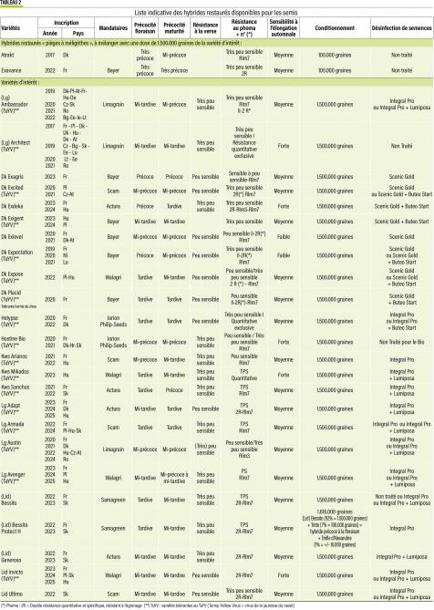 33-colza-suite-tab2 (2)