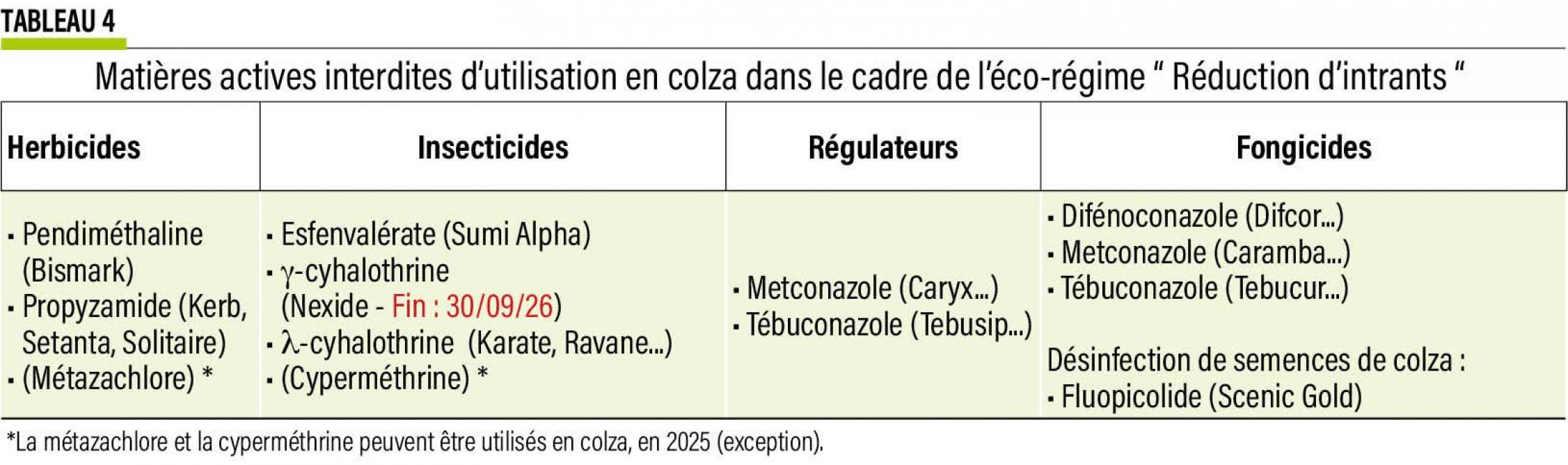 33-colza-suite-tab4 (2)
