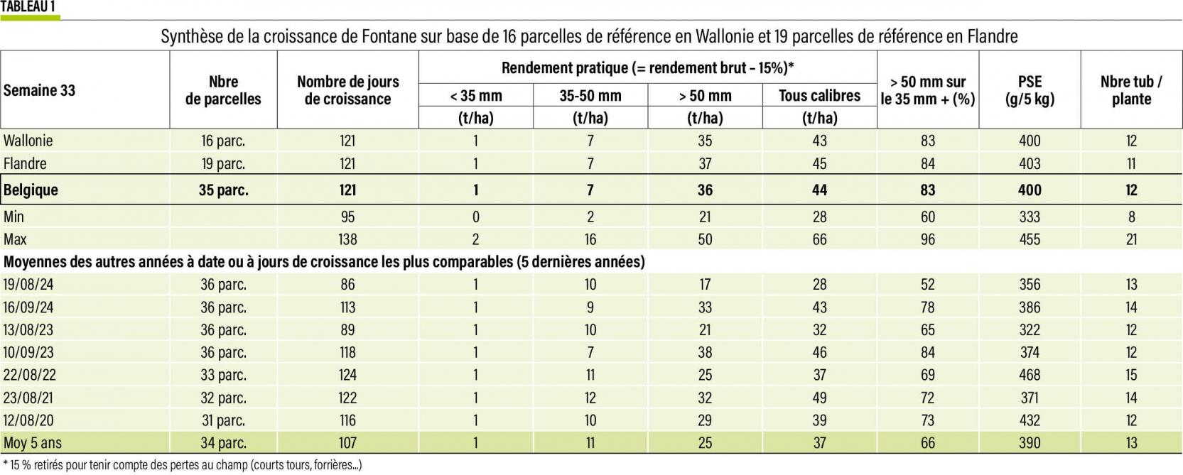 34-synthèse de croissance fontane