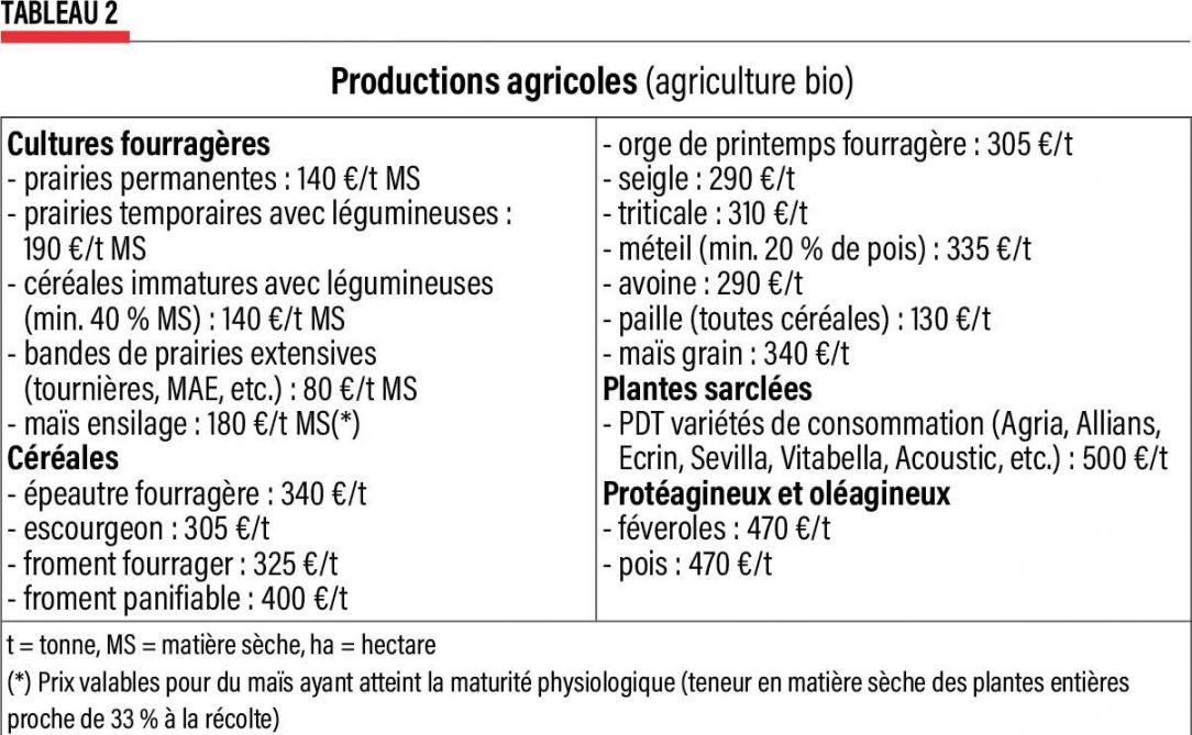 36-production agricole -2