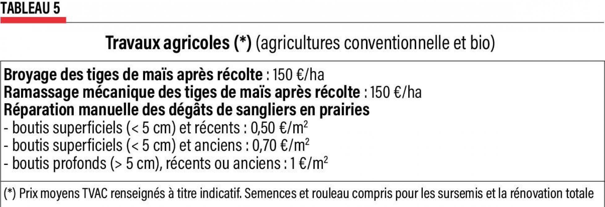 36-production agricole -5