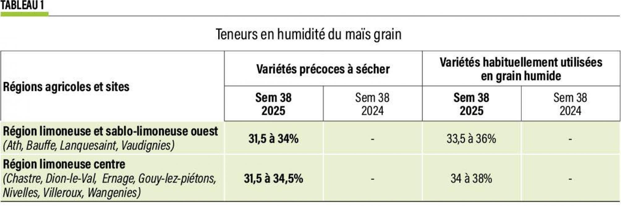 38-Tab-maïs-grain-01-web
