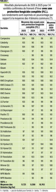 38-variétés-froments-hiver-01-web