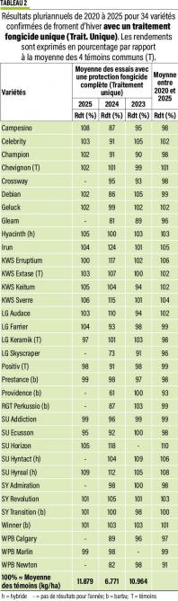 38-variétés-froments-hiver-02-web