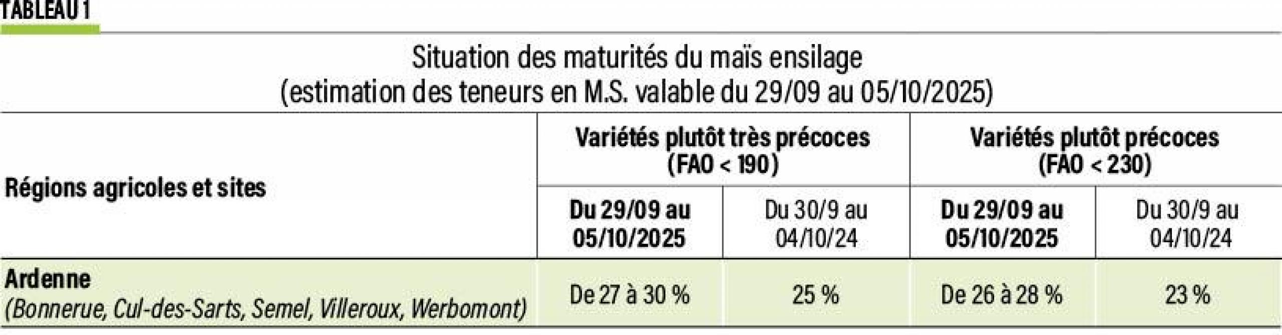 40-Tab-maïs-grain-01-web