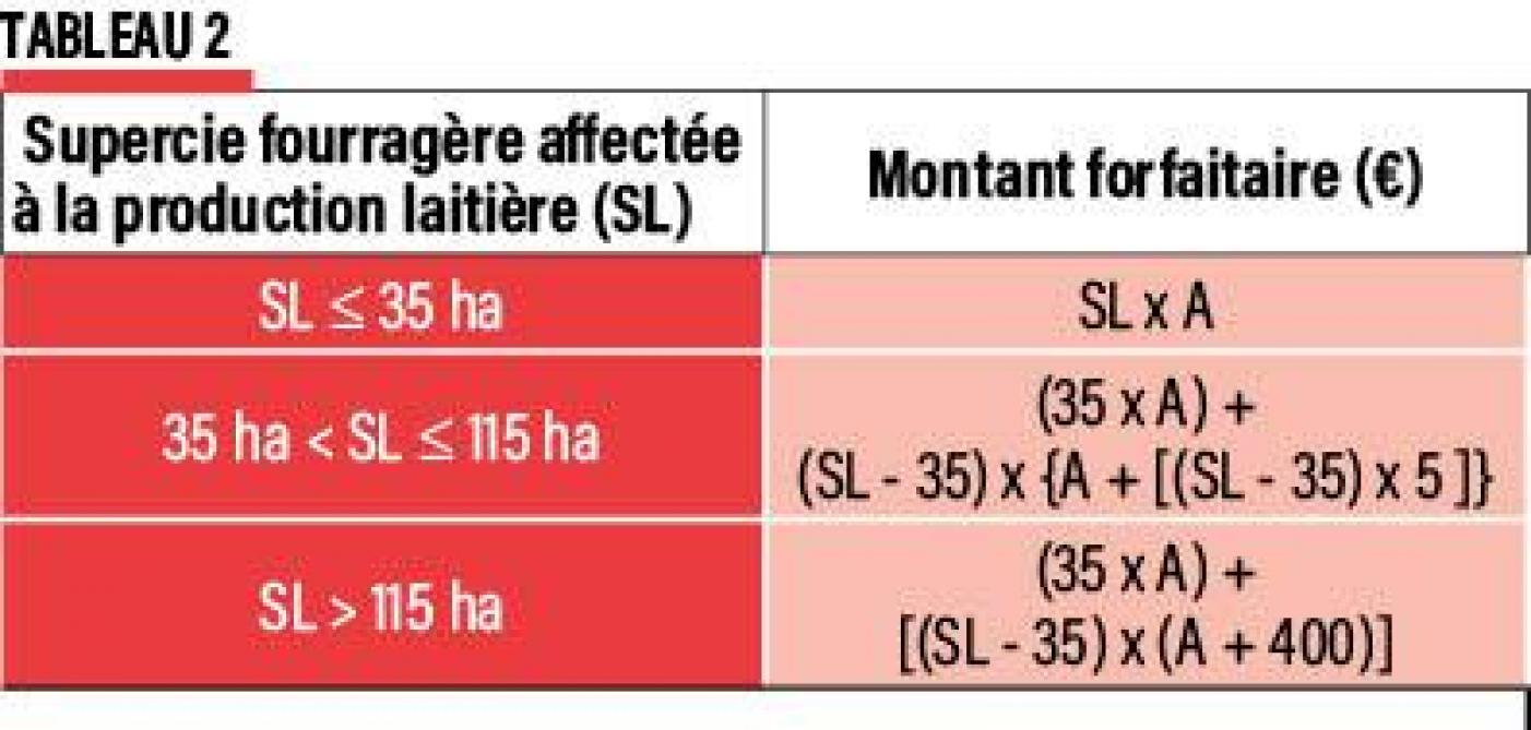 40-Superficie fourragère-web