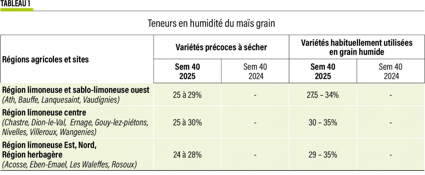 40-Tab-maïs-humidité-01