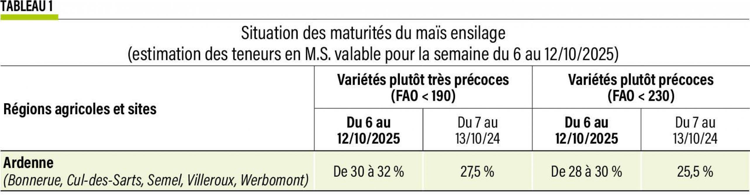 41-Tab-maïs-grain-01