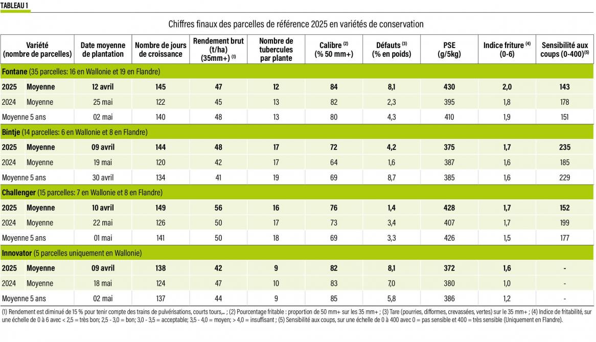 42-Chiffres finaux des parcelles de référence 2025 en variétés de conser (2)