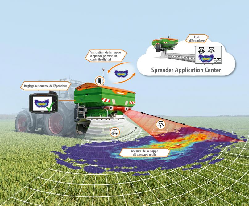 Avec AmazoneAutospread, le distributeurd’engrais se règle de manière entièrement automatique.