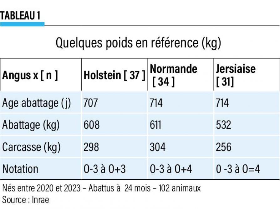 49-Quelques poids en référence (kg)(1)