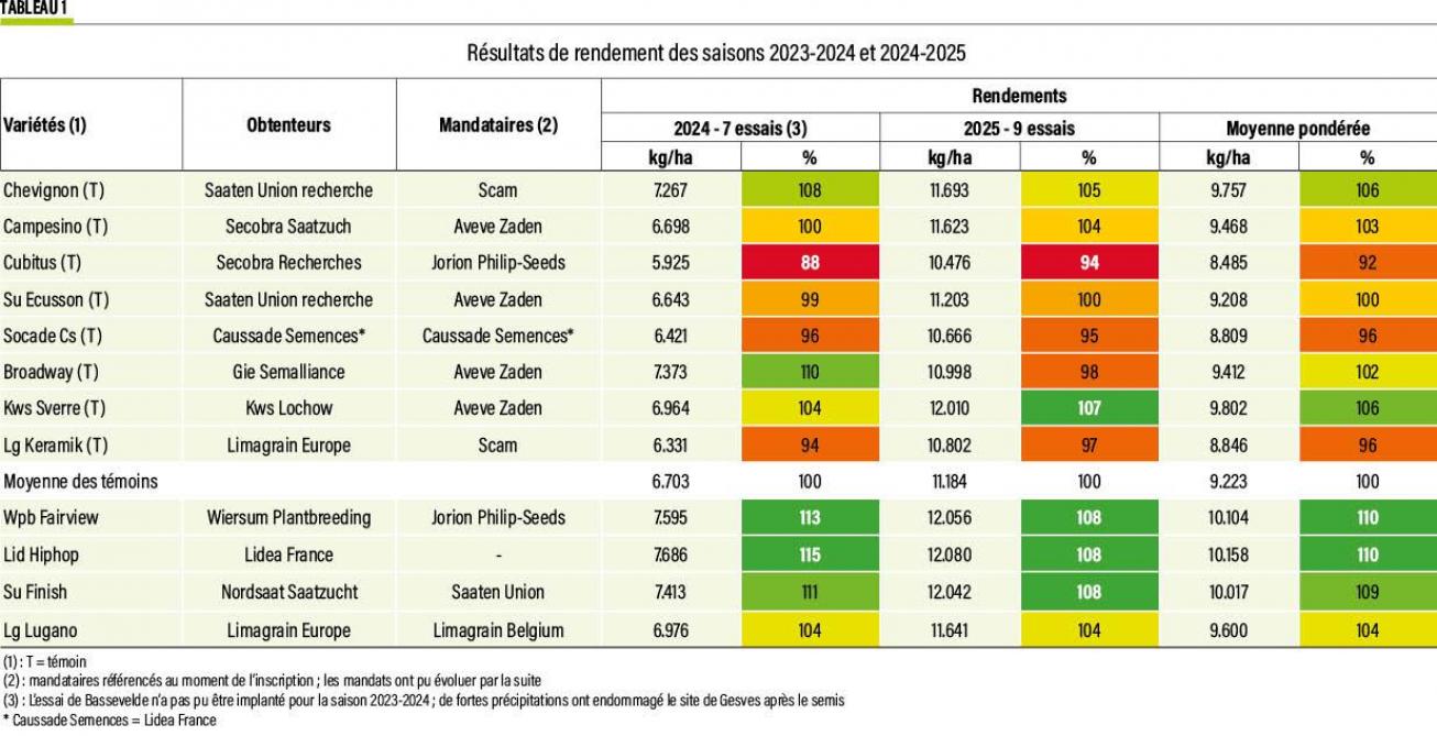 50-rendement des saisons-01-web