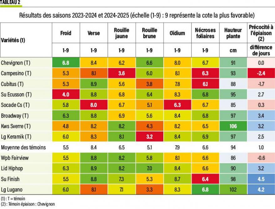 50-rendement des saisons-02-web