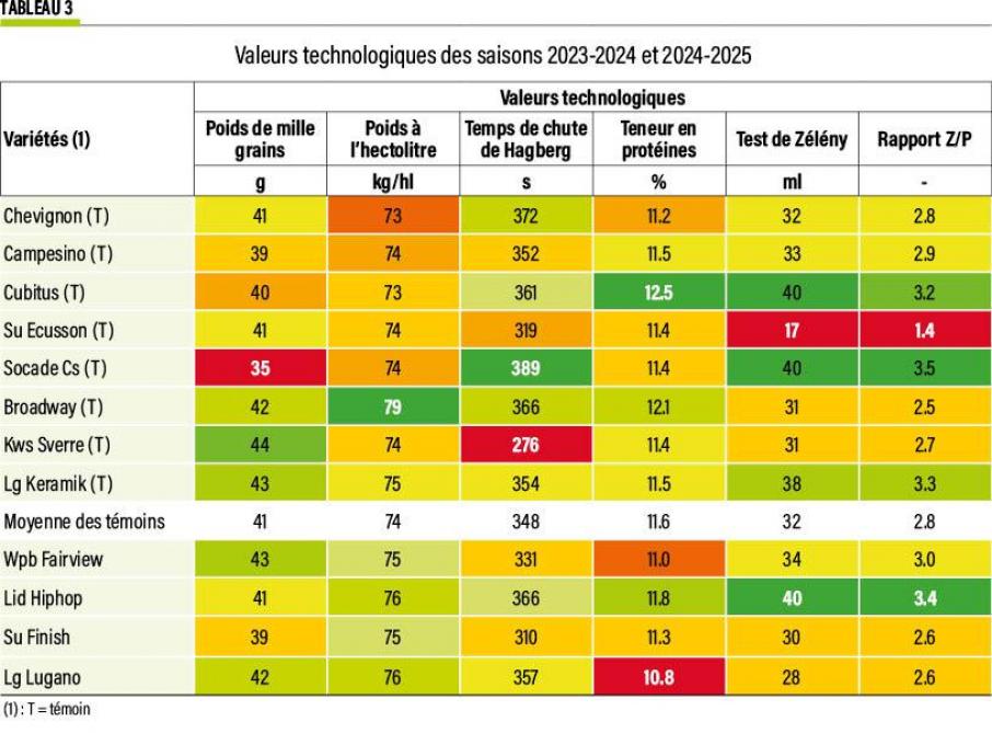 50-rendement des saisons-03-web