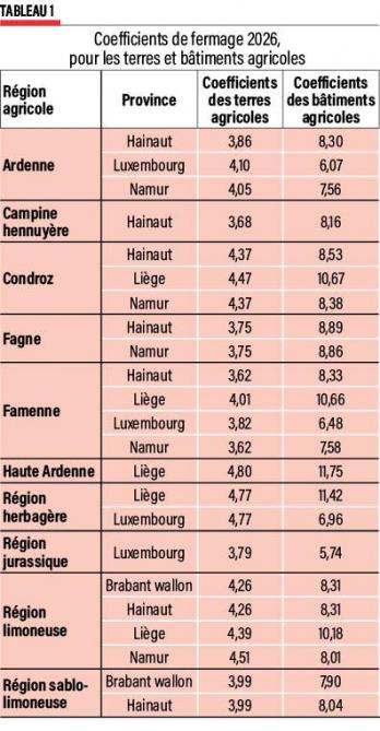 01-coef fermage 2026-web