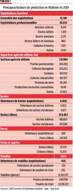 51-tab1-Principaux facteurs de production-web