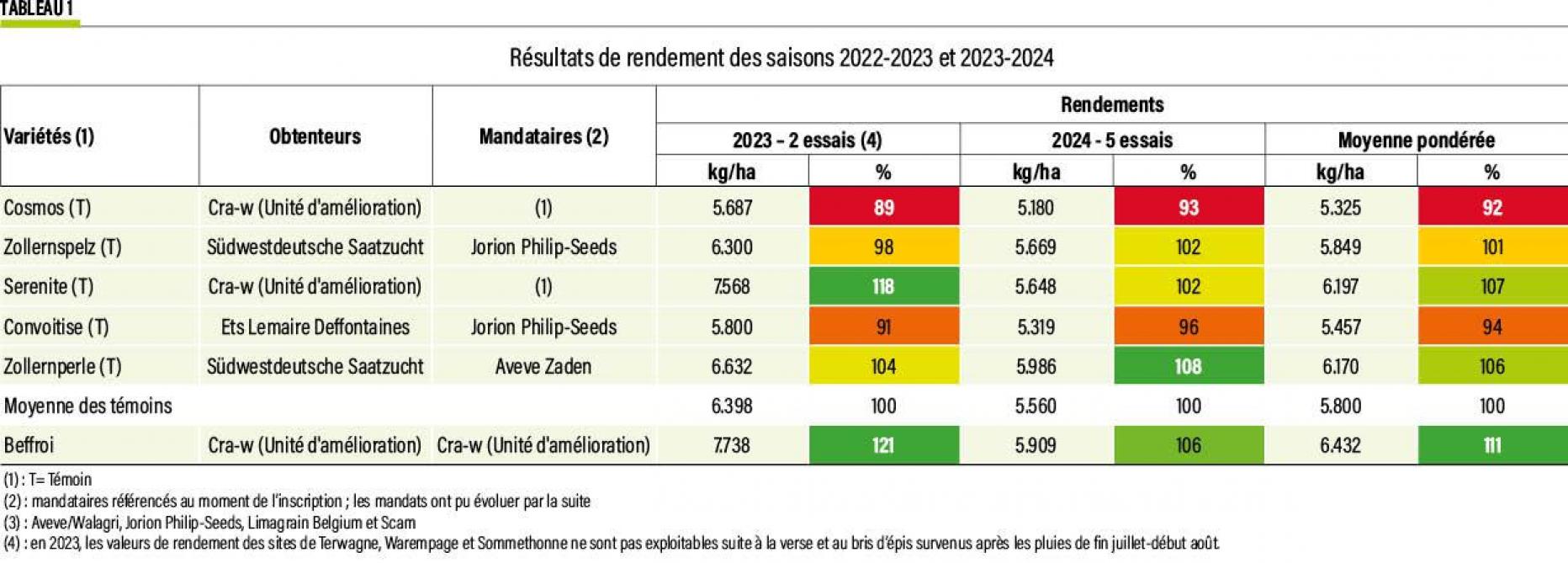 50-rendement -epeautre-01-web
