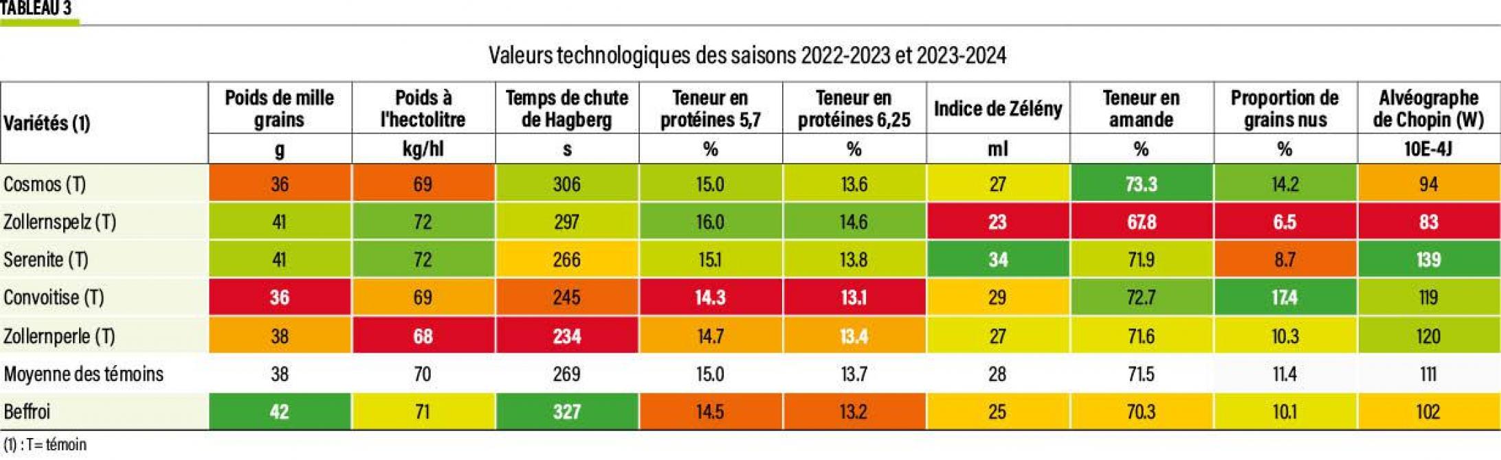 50-rendement -epeautre-03-web