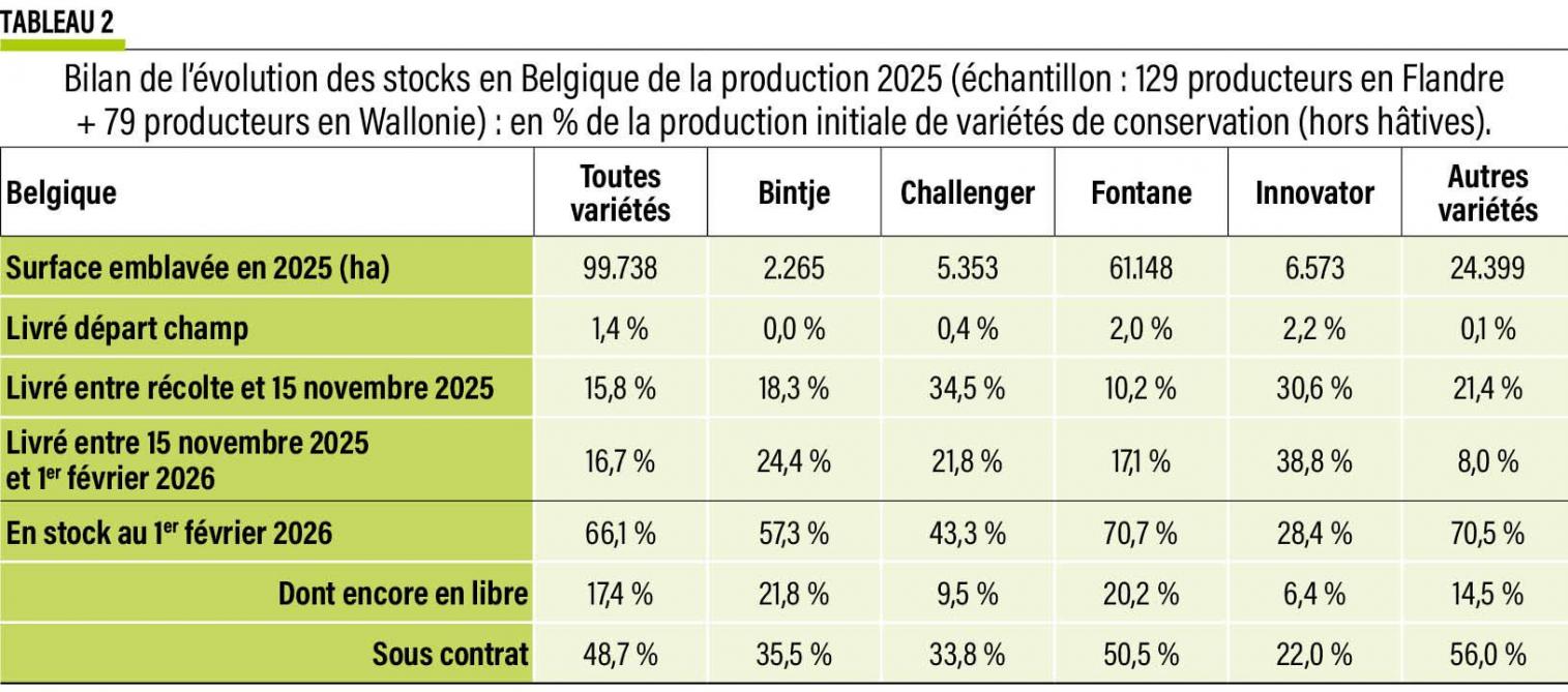09-Bilan de l’évolution des stocks-web