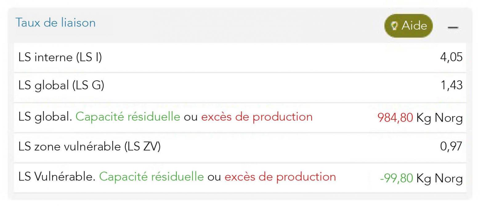 Figure 1: dans cet exemple, l’exploitation doit exporter 984,80kg d’azote.