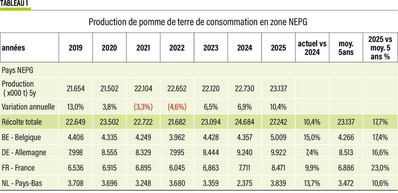 09- production de pomme de terre de consommation en zone NEPG-web