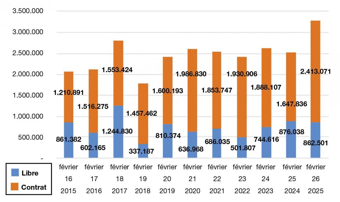09- fig 2 stocks belges de pomme de terre-web