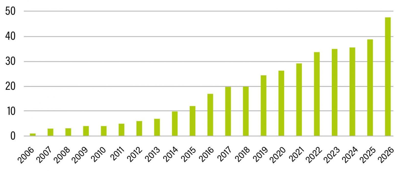 09-Var-robustes-01-web