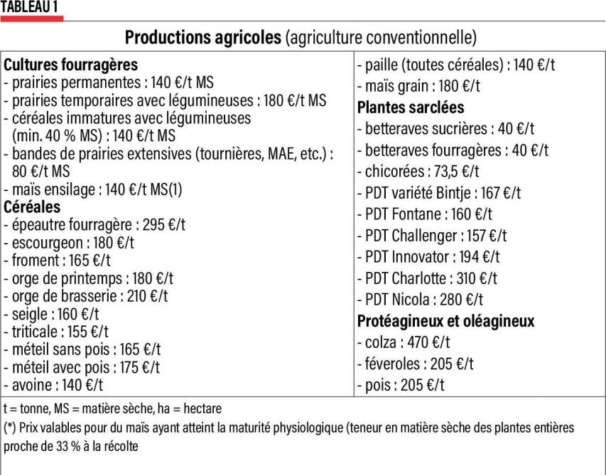 10-production agricole -1