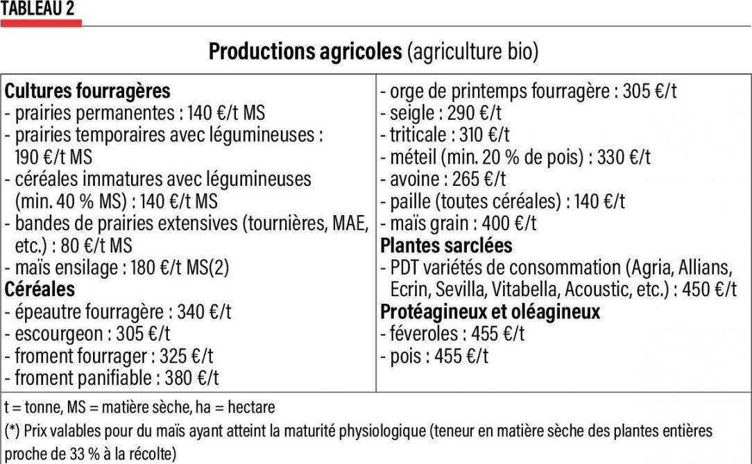 10-production agricole -2