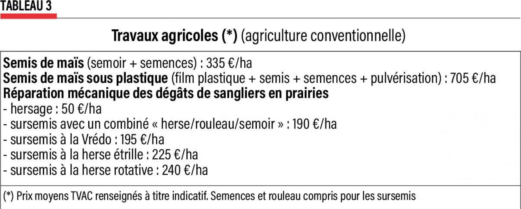 10-production agricole -3 (2)