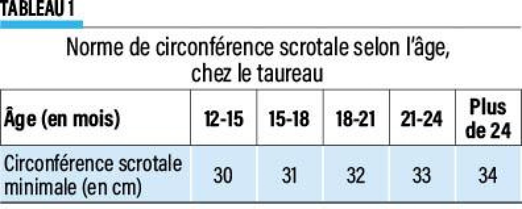 02-circonférence scrotale-01-web