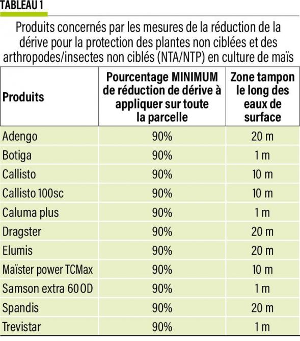 18-tab1 produits concernés-web