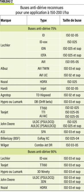 18-tab2-buses anti dérives-web