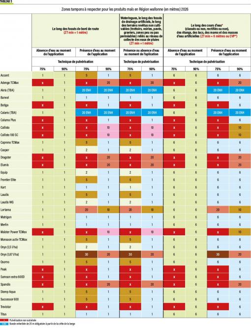 18-tab3 zones tampons-web