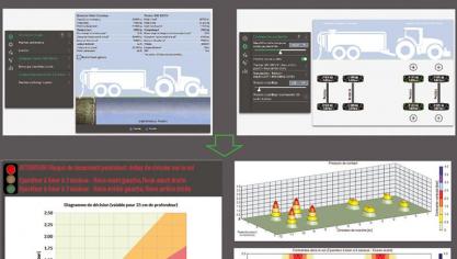 Terranimo Expert permet de configurer facilement un chantier et de prévoir la compaction du sol qu’il engendrera. Dans ce cas, nous avons simulé un charroi composé d’un tracteur à roues et d’une tonne à lisier à deux essieux évoluant sur un sol argileux humide. Tous les paramètres sont ajustables. Les résultats sont faciles à interpréter: le feu rouge est très clair, avertissant d’un risque de compaction sévère dû, ici, aux roues de la tonne à lisier.