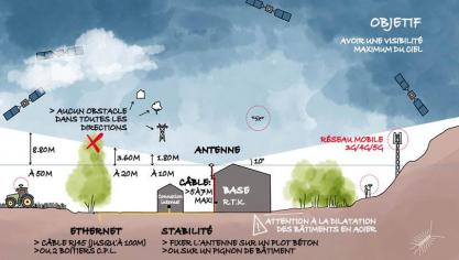 06-schema-implantation-01-web