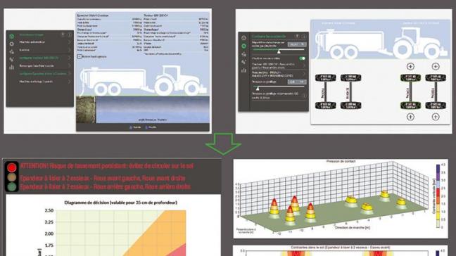 Terranimo Expert permet de configurer facilement un chantier et de prévoir la compaction du sol qu’il engendrera. Dans ce cas, nous avons simulé un charroi composé d’un tracteur à roues et d’une tonne à lisier à deux essieux évoluant sur un sol argileux humide. Tous les paramètres sont ajustables. Les résultats sont faciles à interpréter: le feu rouge est très clair, avertissant d’un risque de compaction sévère dû, ici, aux roues de la tonne à lisier.