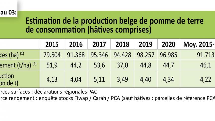 3944-TAB3_ESTIMATION