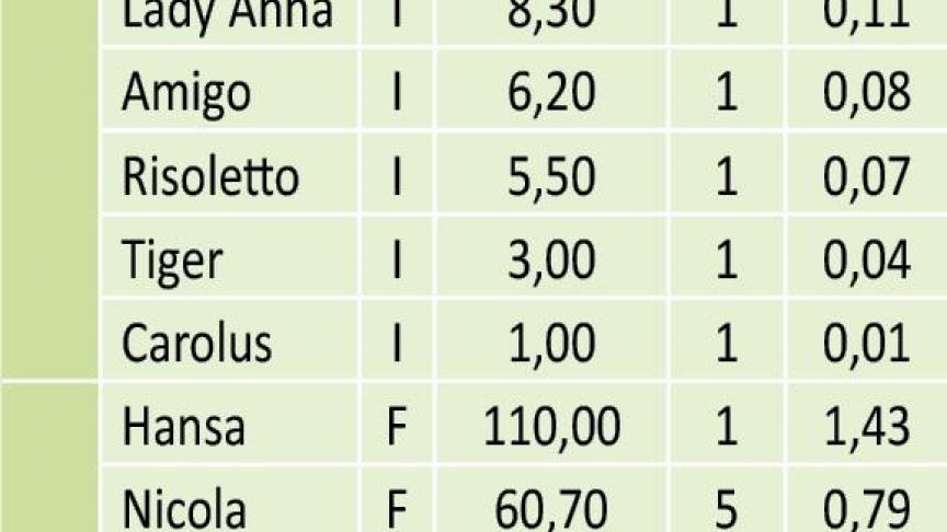 3944-TAB1_EMBLAVEMENTS