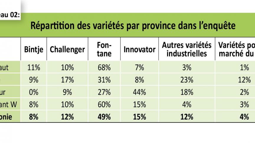 3944-TAB2_REPARTITION