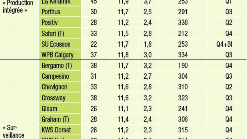 3983-culture-resultat-froment-03