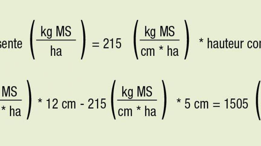 Équation 1 (au-dessus) valable pour des hauteurs d’herbes comprises entre 5 et 15cm et équation 2 (en dessous) tenant compte des hauteurs d’entrée et de sortie (respectivement 12 et 5cm dans cet exemple).
