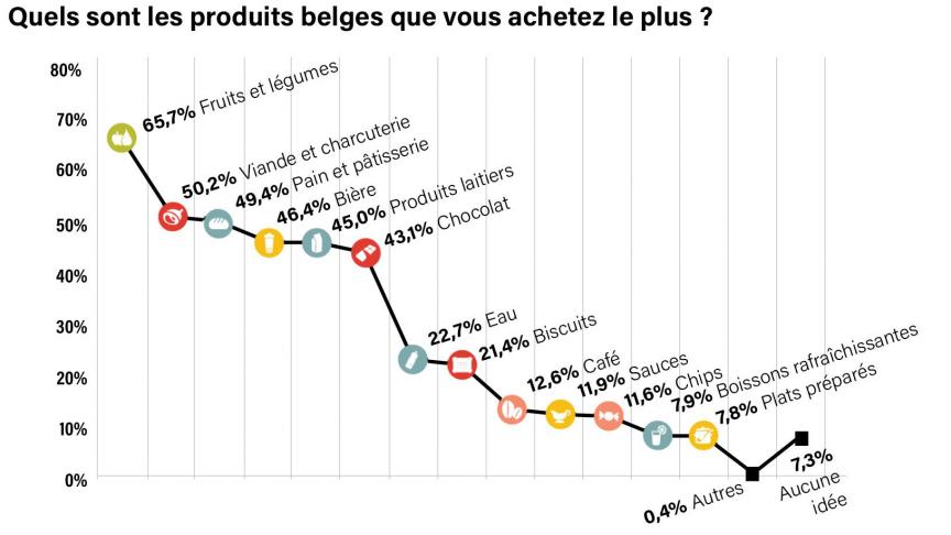 31-quels sont les produits belges-web