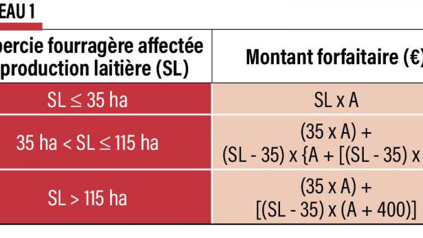 41-Super  cie fourragère affectée à la production laitière (2)
