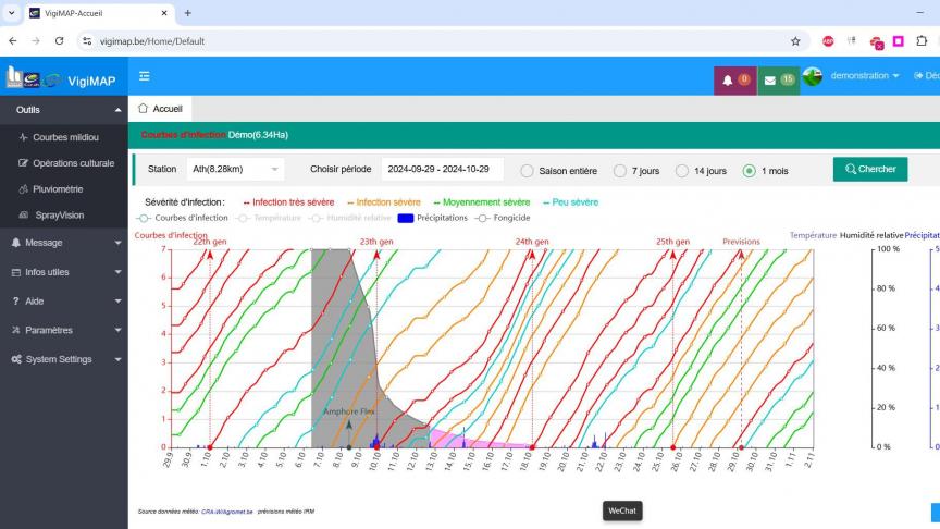 VigiMAP constitue le second outil utilisé sur la ferme, en vue de programmer au mieux les interventions.