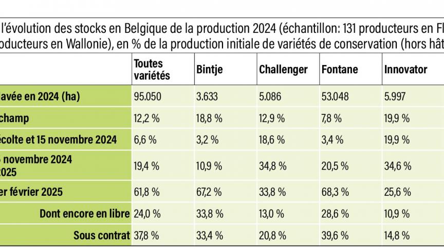 09-Bilan de l’évolution des stocks (2)